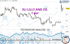 ELI LILLY AND CO. - 1H
