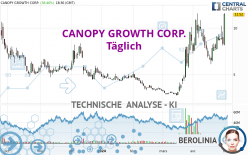 CANOPY GROWTH CORP. - Journalier