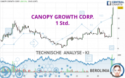 CANOPY GROWTH CORP. - 1 Std.