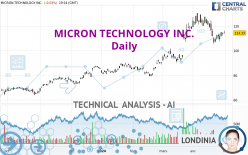 MICRON TECHNOLOGY INC. - Daily