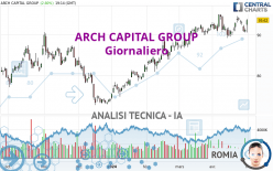 ARCH CAPITAL GROUP - Daily