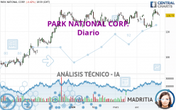 PARK NATIONAL CORP. - Diario