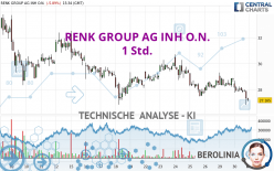 RENK GROUP AG INH O.N. - 1 Std.