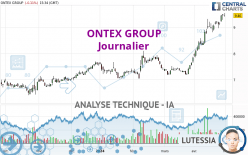 ONTEX GROUP - Giornaliero