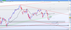 CAC40 INDEX - Journalier