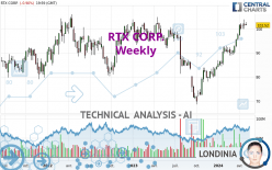 RTX CORP. - Settimanale