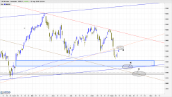 CAC40 INDEX - Journalier