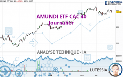 AMUNDI ETF CAC 40 - Giornaliero