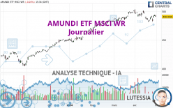 AMUNDI ETF MSCI WR - Giornaliero