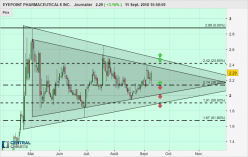 EYEPOINT PHARMACEUTICALS INC. - Daily