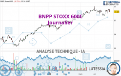 BNPP STOXX 600C - Giornaliero