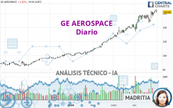 GE AEROSPACE - Daily