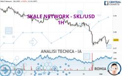 SKALE NETWORK - SKL/USD - 1H