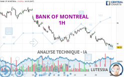 BANK OF MONTREAL - 1H