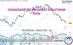COGNIZANT TECHNOLOGY SOLUTIONS - Daily