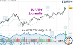EUR/JPY - Journalier
