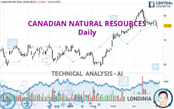 CANADIAN NATURAL RESOURCES - Daily