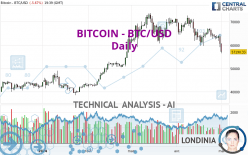 BITCOIN - BTC/USD - Daily