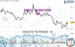 SUKU - SUKU/USD - 1H