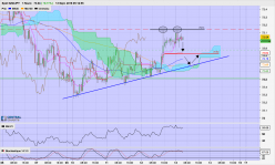 NZD/JPY - 1H