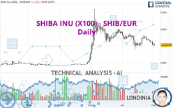 SHIBA INU (X100) - SHIB/EUR - Daily