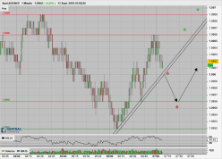 AUD/NZD - 1 min.