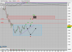 DAX40 PERF INDEX - 1 Std.