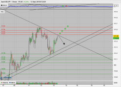 USD/JPY - 1 uur