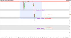 INGENICO GROUP - Weekly