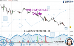 ENERGY SOLAR - Daily