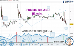 PERNOD RICARD - 15 min.