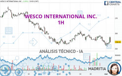 WESCO INTERNATIONAL INC. - 1H