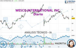 WESCO INTERNATIONAL INC. - Diario