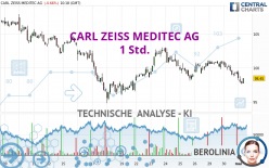 CARL ZEISS MEDITEC AG - 1H