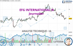EFG INTERNATIONAL N - Journalier
