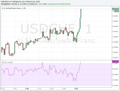 USD/CHF - 30 min.