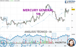 MERCURY GENERAL - 1H