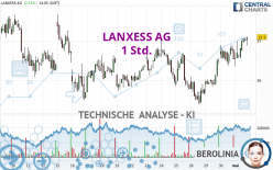 LANXESS AG - 1 uur