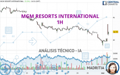 MGM RESORTS INTERNATIONAL - 1H