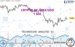 CRYPTO 0X - ZRX/USD - 1 uur