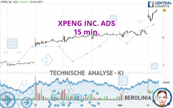 XPENG INC. ADS - 15 min.