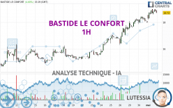 BASTIDE LE CONFORT - 1H