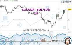 SOLANA - SOL/EUR - 1 uur