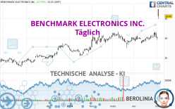 BENCHMARK ELECTRONICS INC. - Täglich