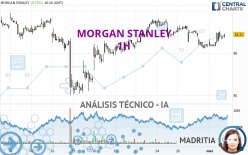 MORGAN STANLEY - 1H