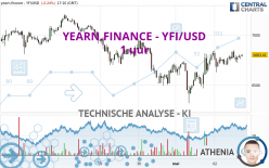 YEARN.FINANCE - YFI/USD - 1 uur