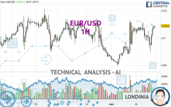 EUR/USD - 1 uur