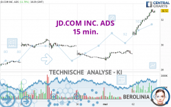 JD.COM INC. ADS - 15 min.