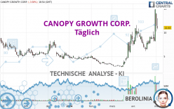 CANOPY GROWTH CORP. - Daily