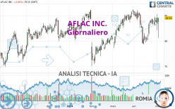 AFLAC INC. - Daily